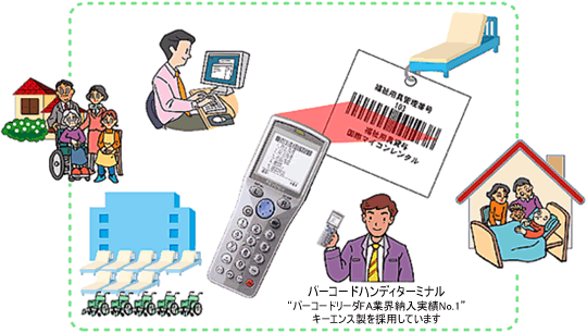 福祉用具管理システム スグレポート・トレイサビリティの特徴